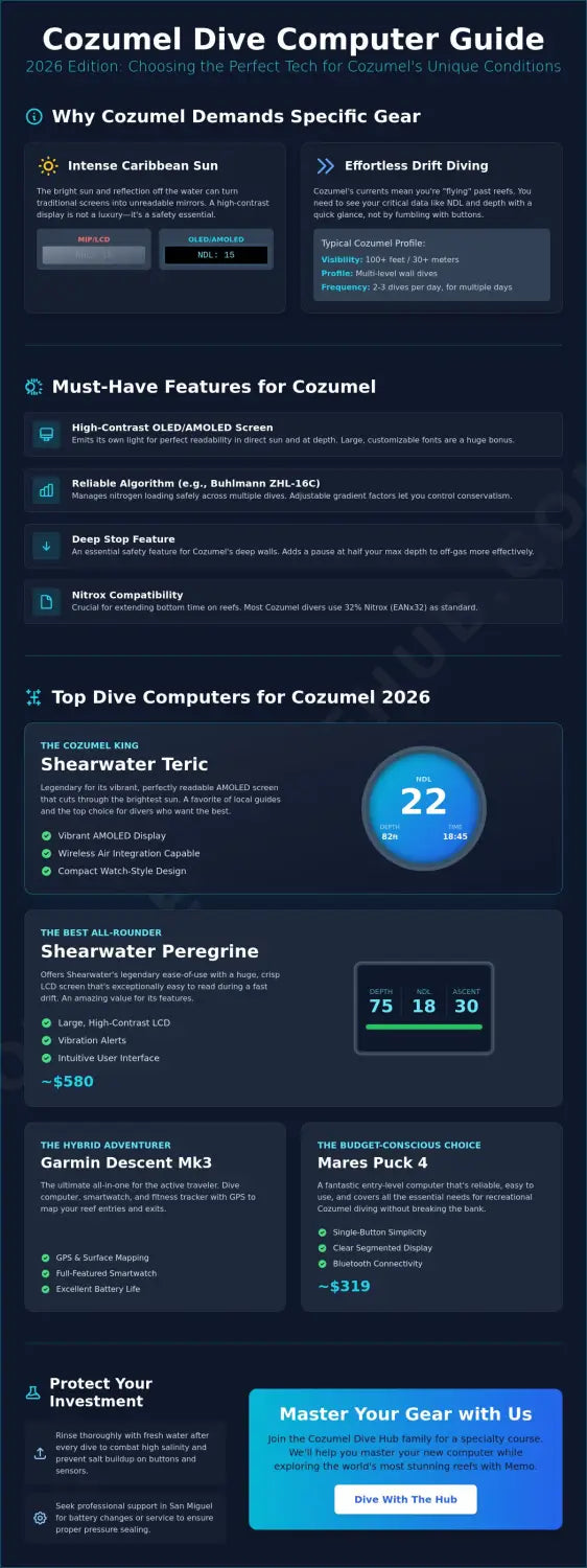 Best dive computer for cozumel diving