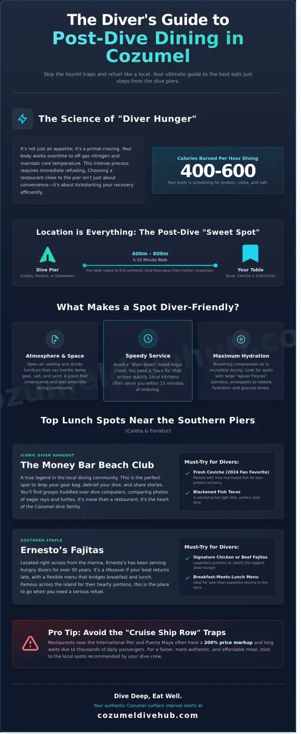 Best lunch spots near cozumel dive piers