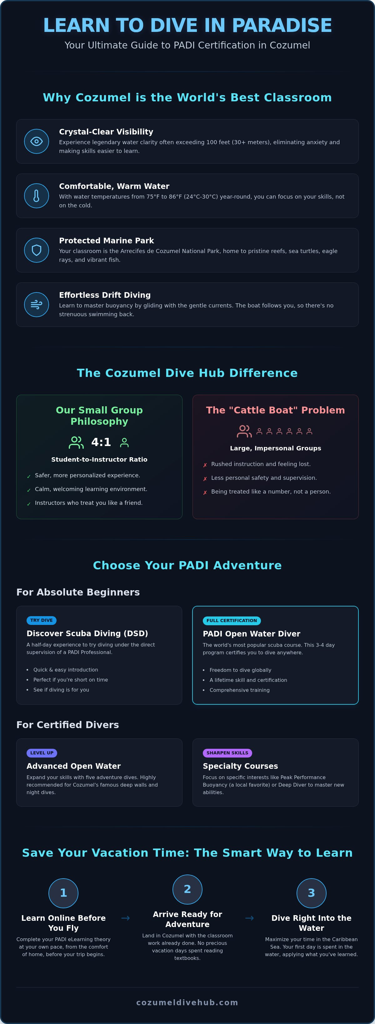 Booking a PADI course with a Cozumel dive centre