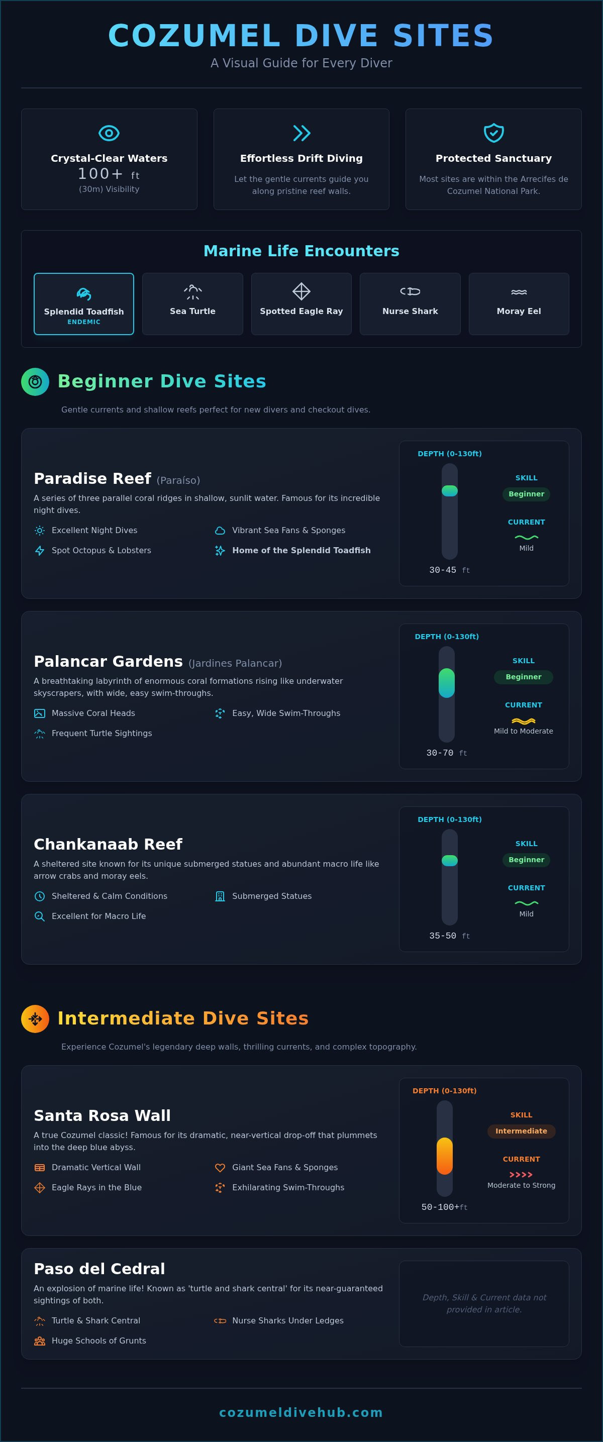 Cozumel dive sites