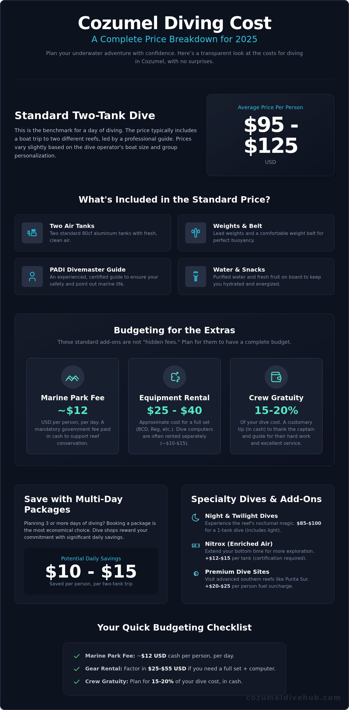 Cozumel diving costs — boat, gear and course pricing