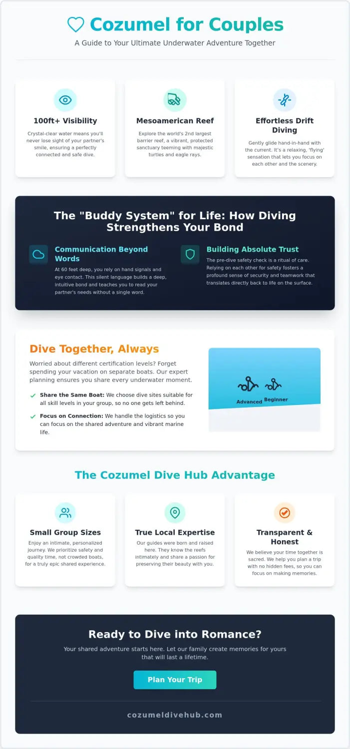 Cozumel diving for couples