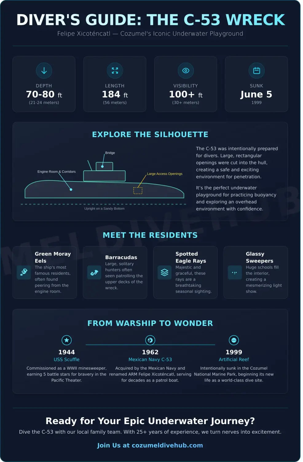 Cozumel wreck diving c-53 guide infographic - visual guide