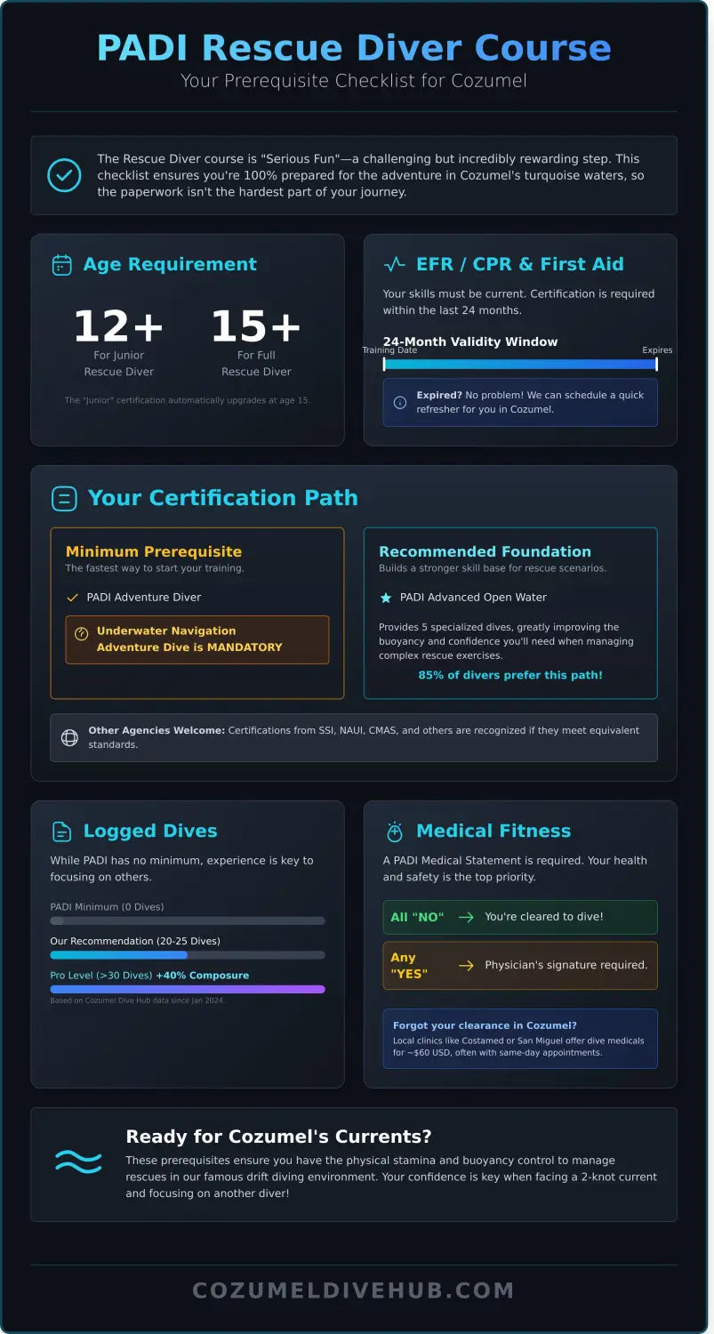 Padi rescue diver course cozumel prerequisites infographic - visual guide