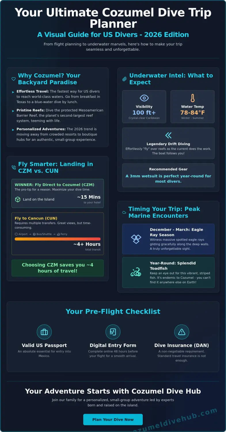 Planning a dive trip to cozumel from usa