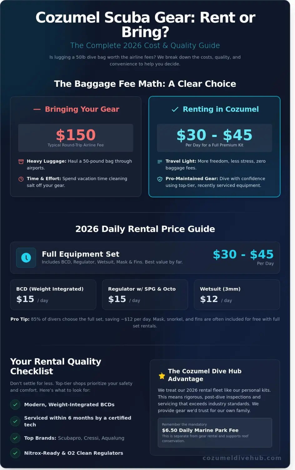 Renting scuba gear in cozumel prices