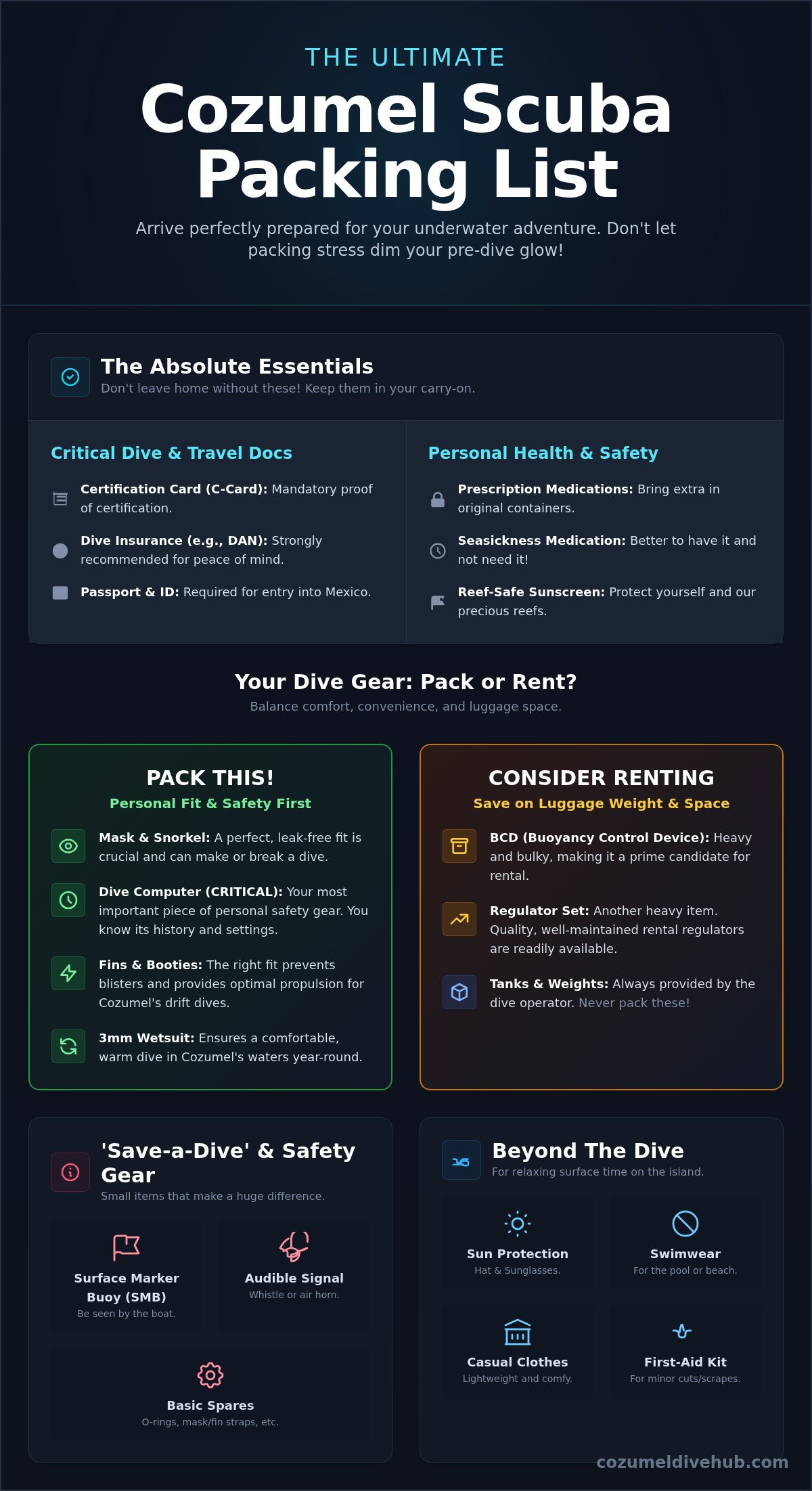 Scuba diving packing list