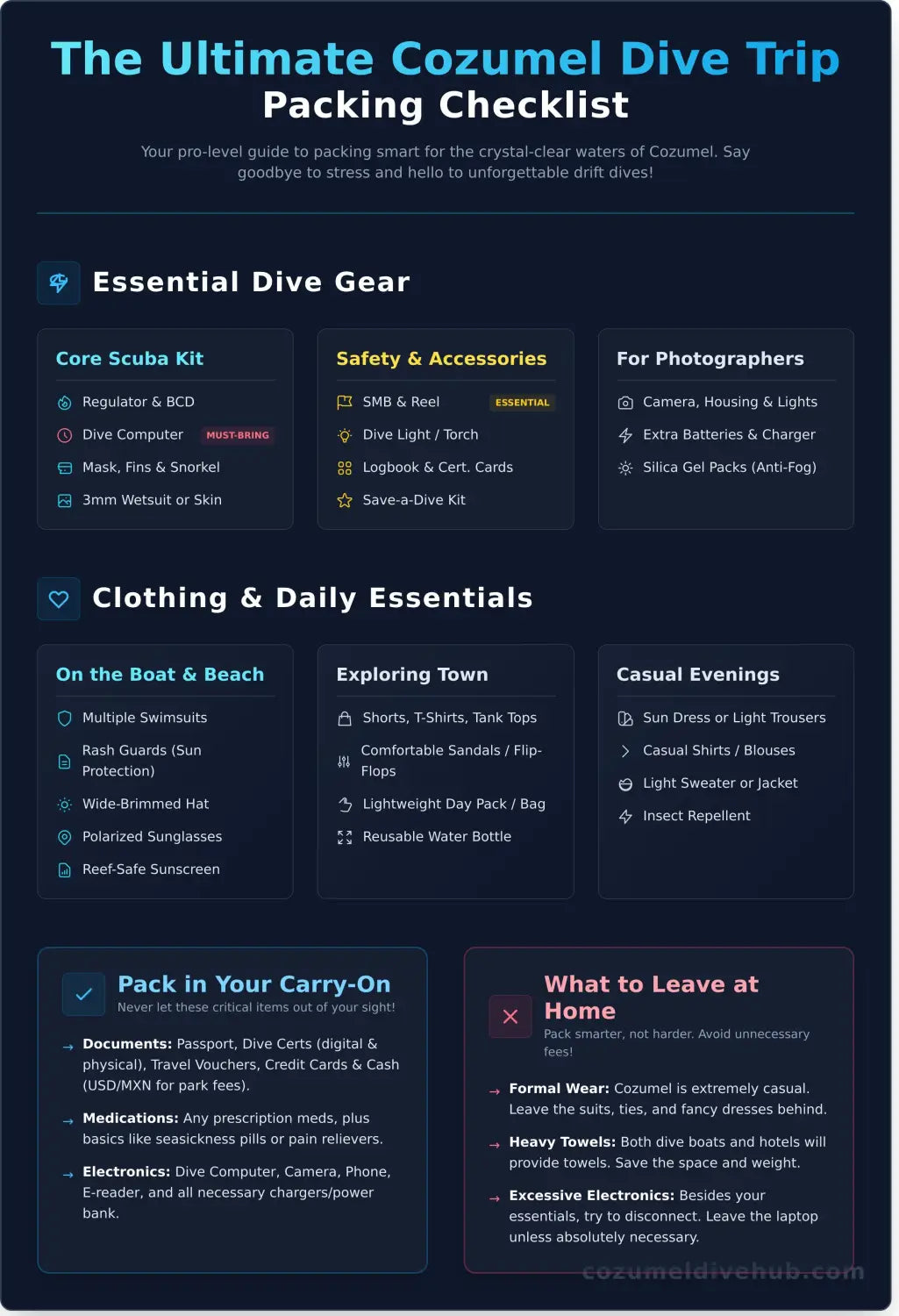 What to pack for a cozumel dive trip infographic - visual guide
