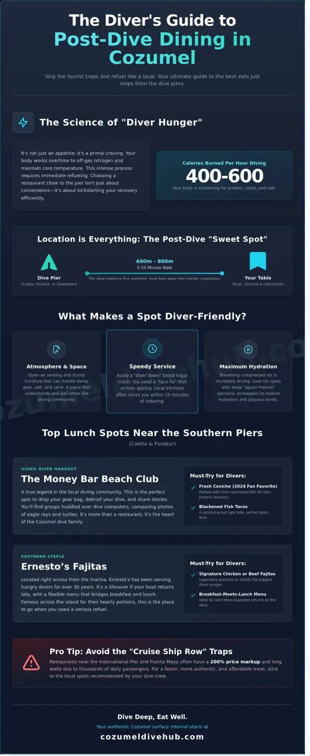 Best lunch spots near cozumel dive piers