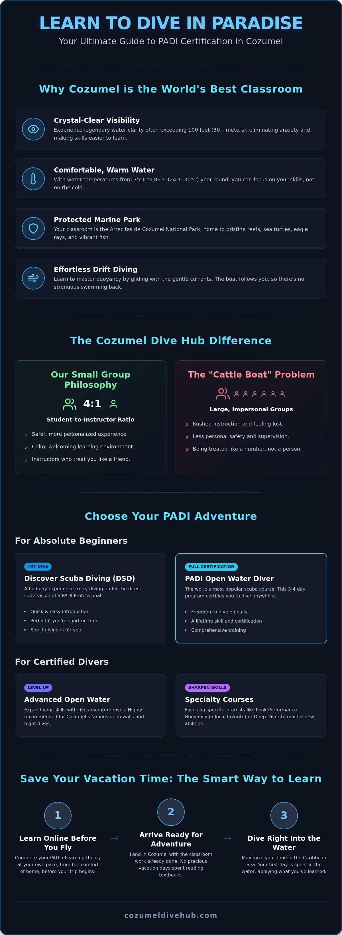 Booking a PADI course with a Cozumel dive center
