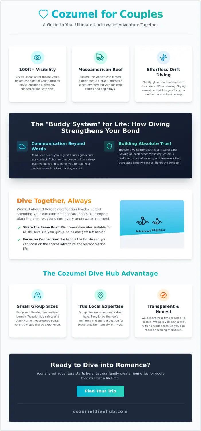 Cozumel diving for couples