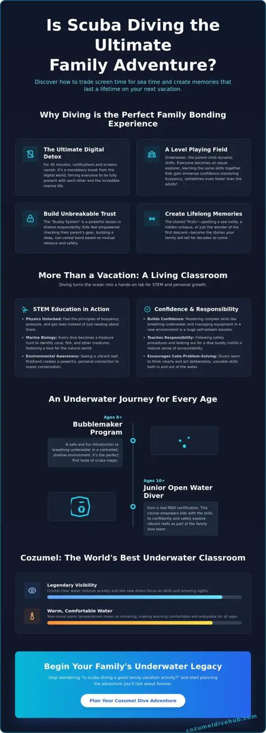 Is scuba diving a good family vacation activity
