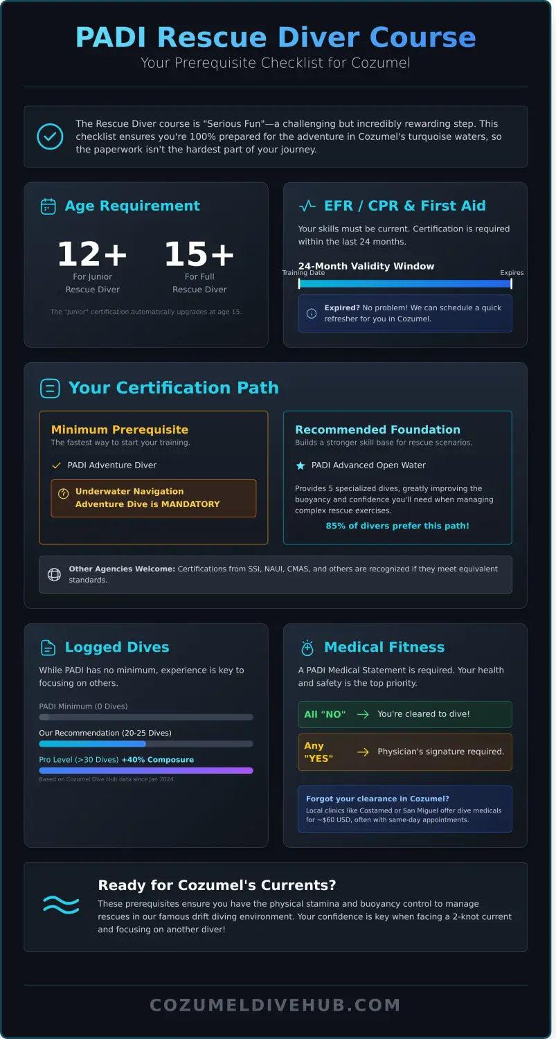 Padi rescue diver course cozumel prerequisites infographic - visual guide